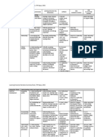 Learning Outcome Narrative Summary Sheet