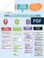 Flipped Learning: Teachers Must Incorporate These 4 Pillars