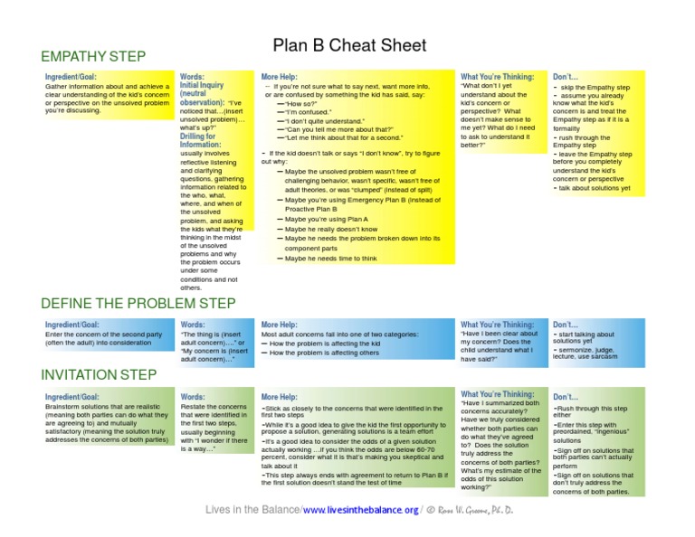 Plan B Cheat Sheet Rev 11-12-12 | PDF | Empathy | Behavioural Sciences