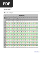 Download Tabel Tulangan Baja SNI 2013 by purbosky SN261503815 doc pdf