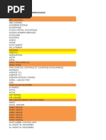 Contacts Entreprises | PDF | Business