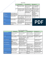 Rubric Global Warming