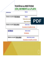Insecticidas Ubic y Mov de aplicacion