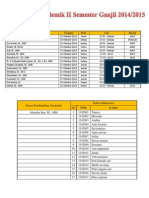 Jadwal Bimbingan Akademik & Daftar PA 1415 - 2