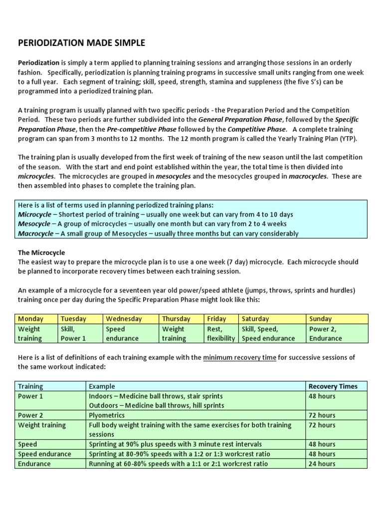 Microcycle Training Plan Overview | PDF | Career & Growth