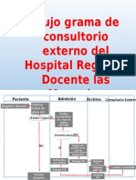 Flujograma de Consultorio Externo Del Hospital Regional Docente Las Mercedes