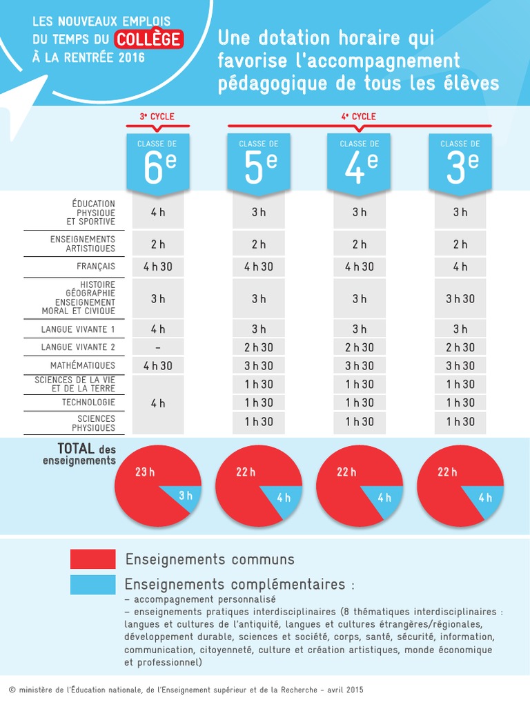 Emploi Du Temps College Infographie Apprentissage Enseignement Superieur