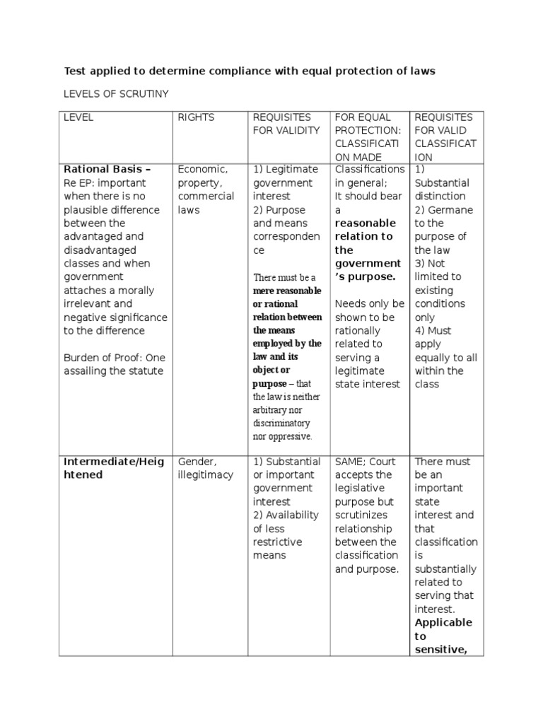 Constitutional Law 2 - Levels Of Scrutiny | Pdf