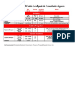 Cattle Analgesic & Anesthetic Guide