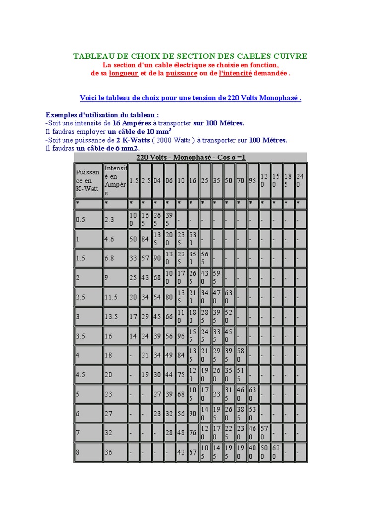 Tableau Chute De Tension Longueur Câble Tableau de Choix de Section Des Cables Cuivre | PDF | Puissance (physique)  | Tension électrique