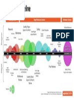 Web Dev Timeline Infographic