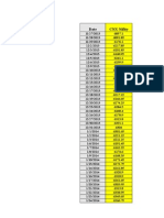 Construction of Markovitz Frontier