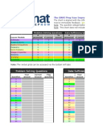 GMAT Prep Improvement Chart Track Reading, Critical, Sentence Scores