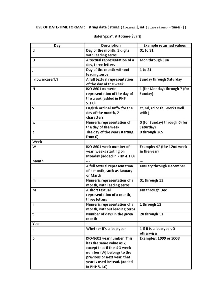 PHP Date-Time Format Guide | PDF | Written Communication | Notation
