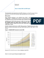 Asean Gdp Forecast