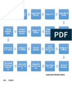 Diagrama de Flujo