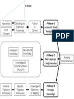 Cognitive Model