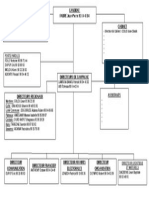 Organigramme de L'équipe de Campagne Du CAP2015