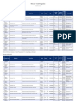 Kabupaten Kepulauan Sula PU (Paket Penyedia)