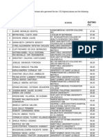 Stuffed Nurse File November 2009 Nursing Board Exam Top Ten