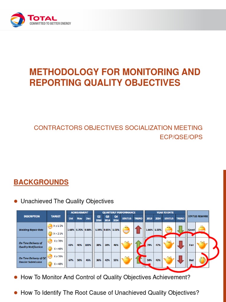 04 Monitoring and Reporting Quality Objectives Business Computing