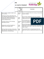 Risk Assesment - Chadwell Heath