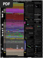 Electromagnetic Radiation Spectrum PDF