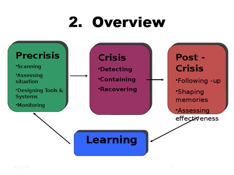Crisis Management Framework Overview | PDF | Computers