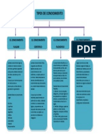 Mapa Conceptual