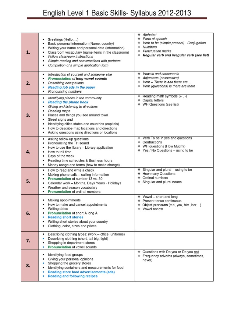 English Level 1 Basic Skills Syllabus | PDF