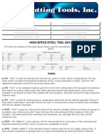 High Speed Tool Data - ICS Cutting Tools