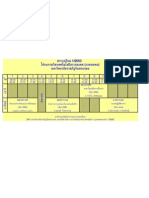 ตารางเรียน