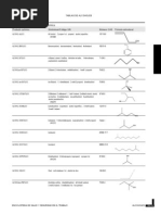 Tablas de Alcoholes