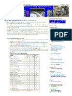 Mechanical and Electrical Engineering Cost)