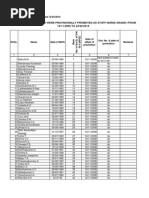 DHS Kerala Seniority List 2010 | PDF | Cinema Of India | Actresses