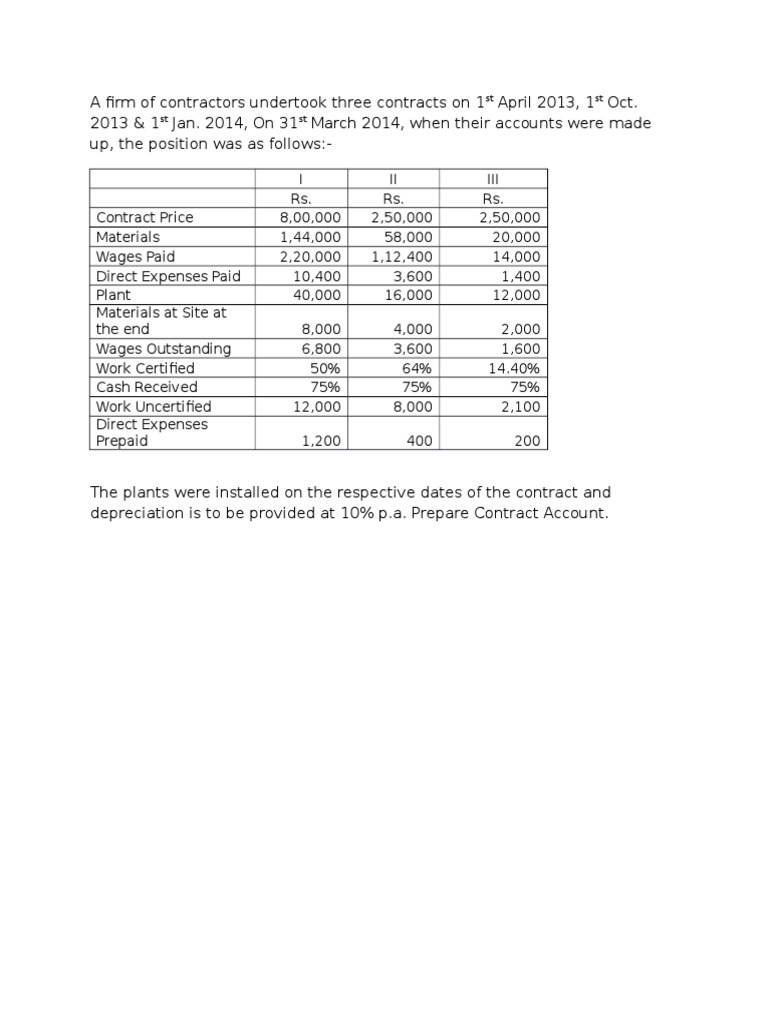 Contract Account | PDF