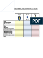 Cuadro Comparativo de Los Sistemas Operativos Windows