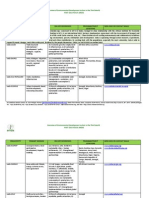 Enda Post-2o15 Focus Areas Overview 3 16 15