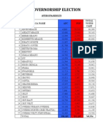 Imo Governorship Election: S/N Lga Name Apc PDP Total Votes Cast
