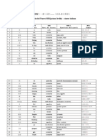 Lista Vocaboli HSK1