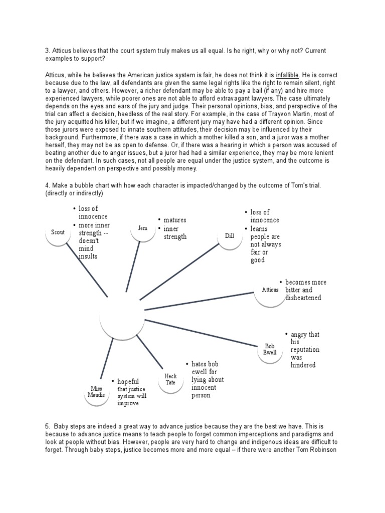 Scout Scout Jem Jem Dill Dill PDF To Kill A Mockingbird Public Sphere