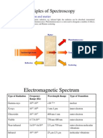 Spectroscop