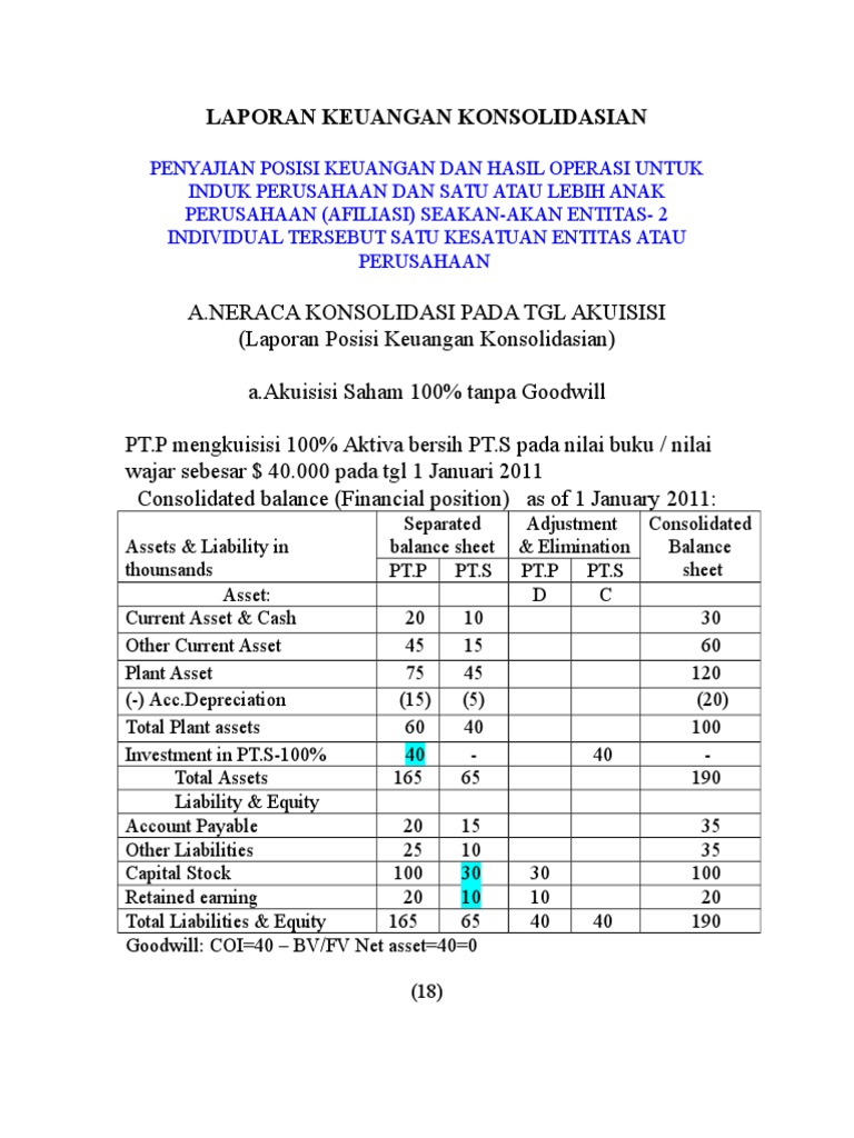 Laporan Posisi Keuangan Konsolidasian Doc
