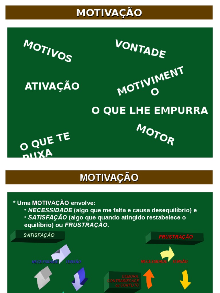 As Teorias da Motivação: Necessidades, Objetivos e Fatores que ...