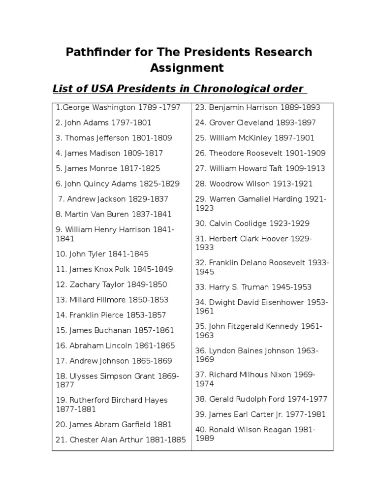 Pathfinder For The Presidents Research Assignment | PDF | Presidents Of ...