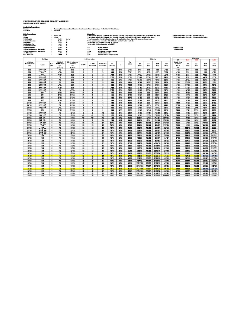 Pile Foundation Capacity Analysis Report | PDF