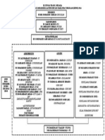 Carta Organisasi Jkpms