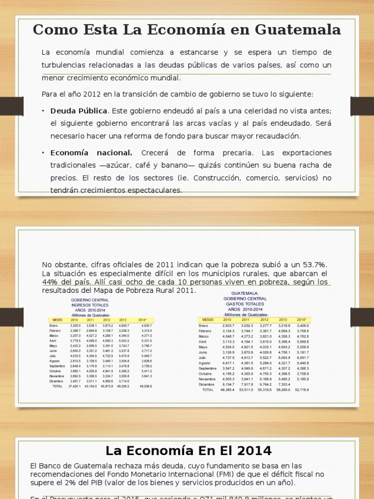 Como Esta La Economía en Guatemala PDF Deuda gubernamental Guatemala