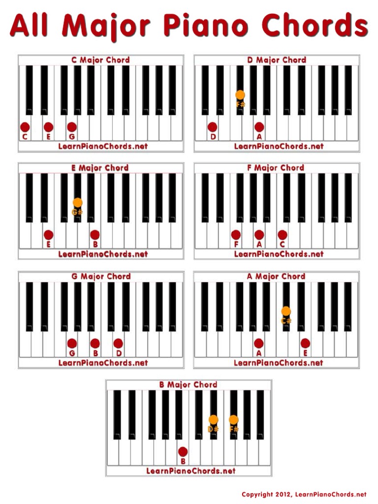 All Major Chords | PDF