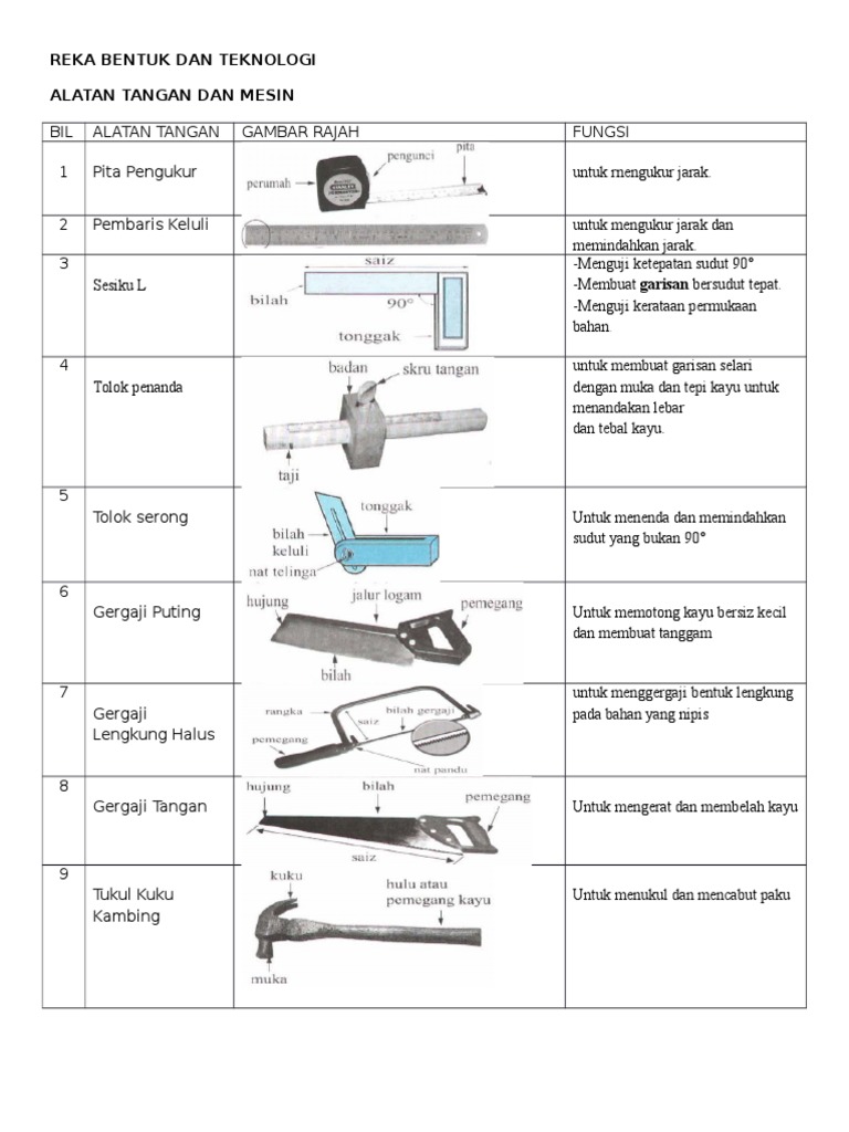 Alatan Tangan RBT | PDF
